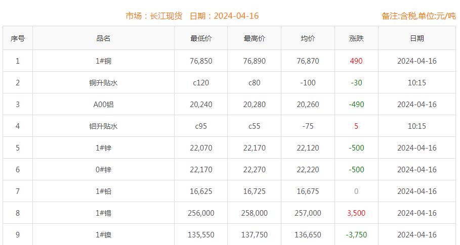 銅價截圖