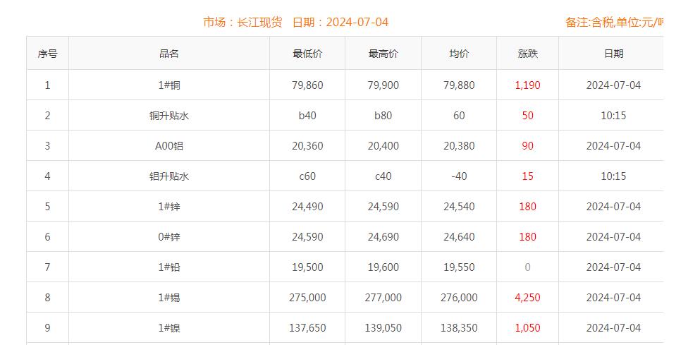 銅價截圖
