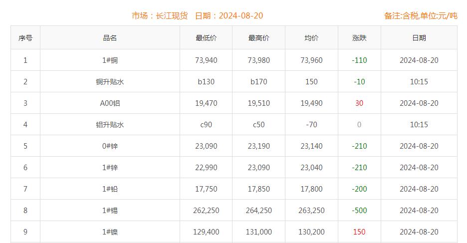 銅價截圖