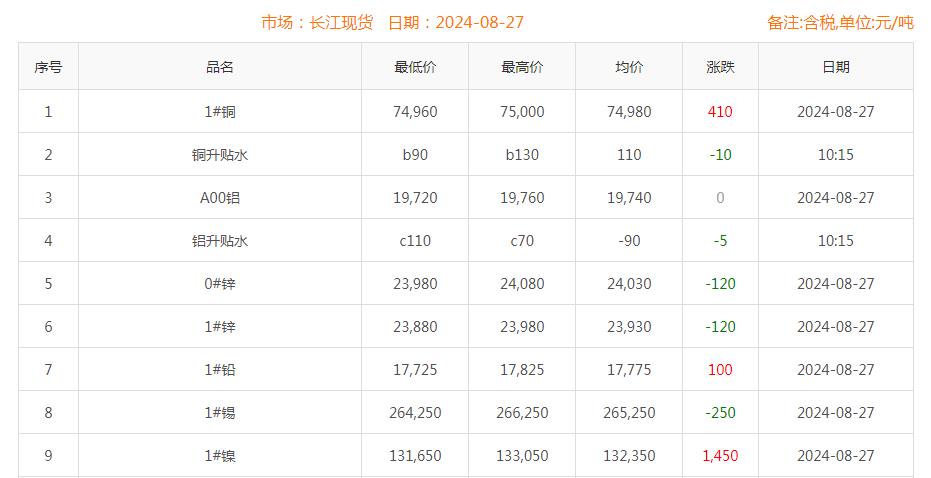 銅價(jià)截圖