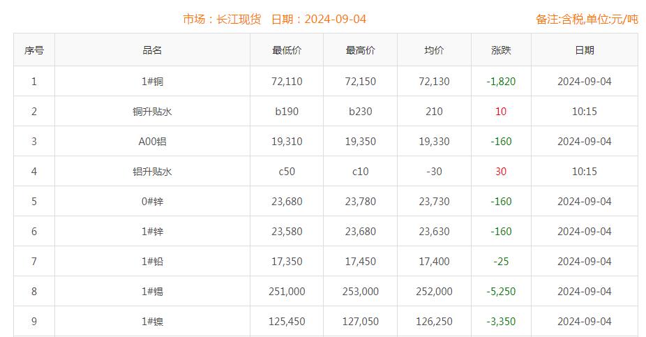 銅價(jià)截圖