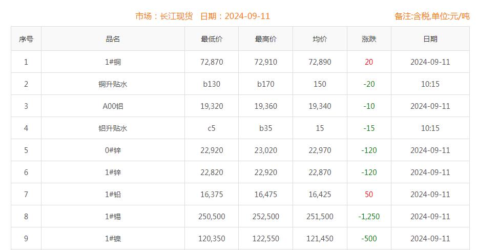 銅價截圖