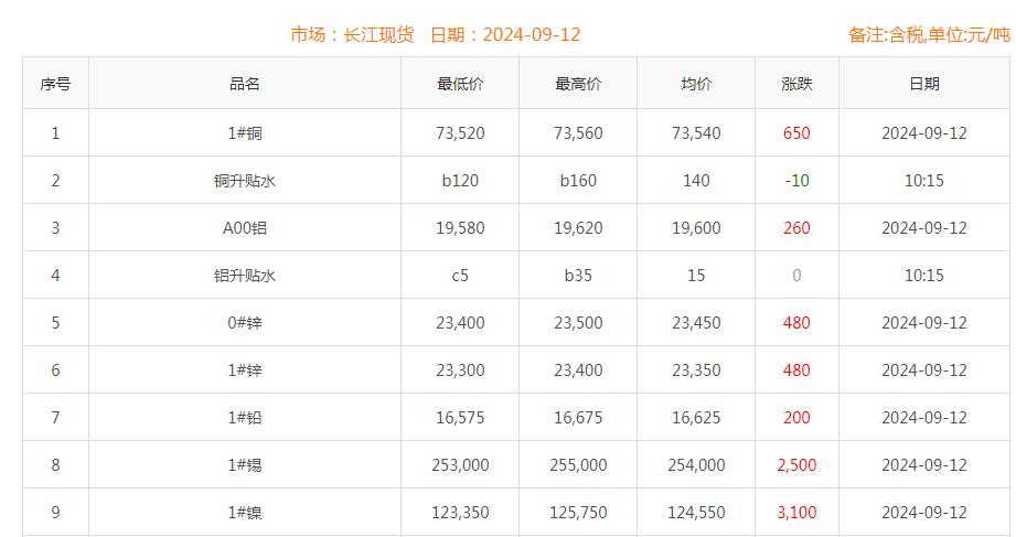 銅價截圖