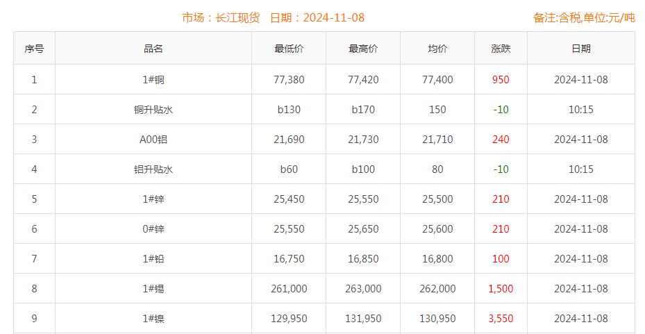銅價截圖