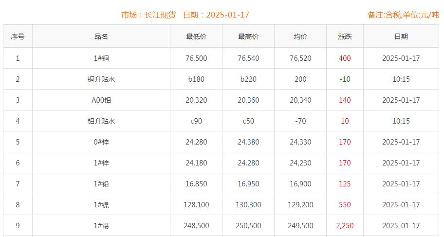 銅價(jià)截圖