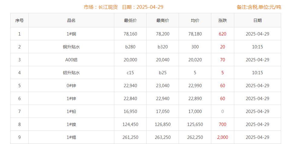銅價截圖