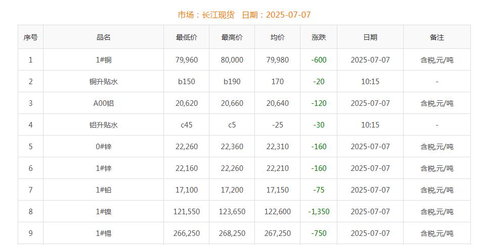 銅價截圖