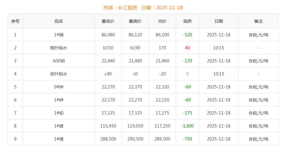 銅價截圖